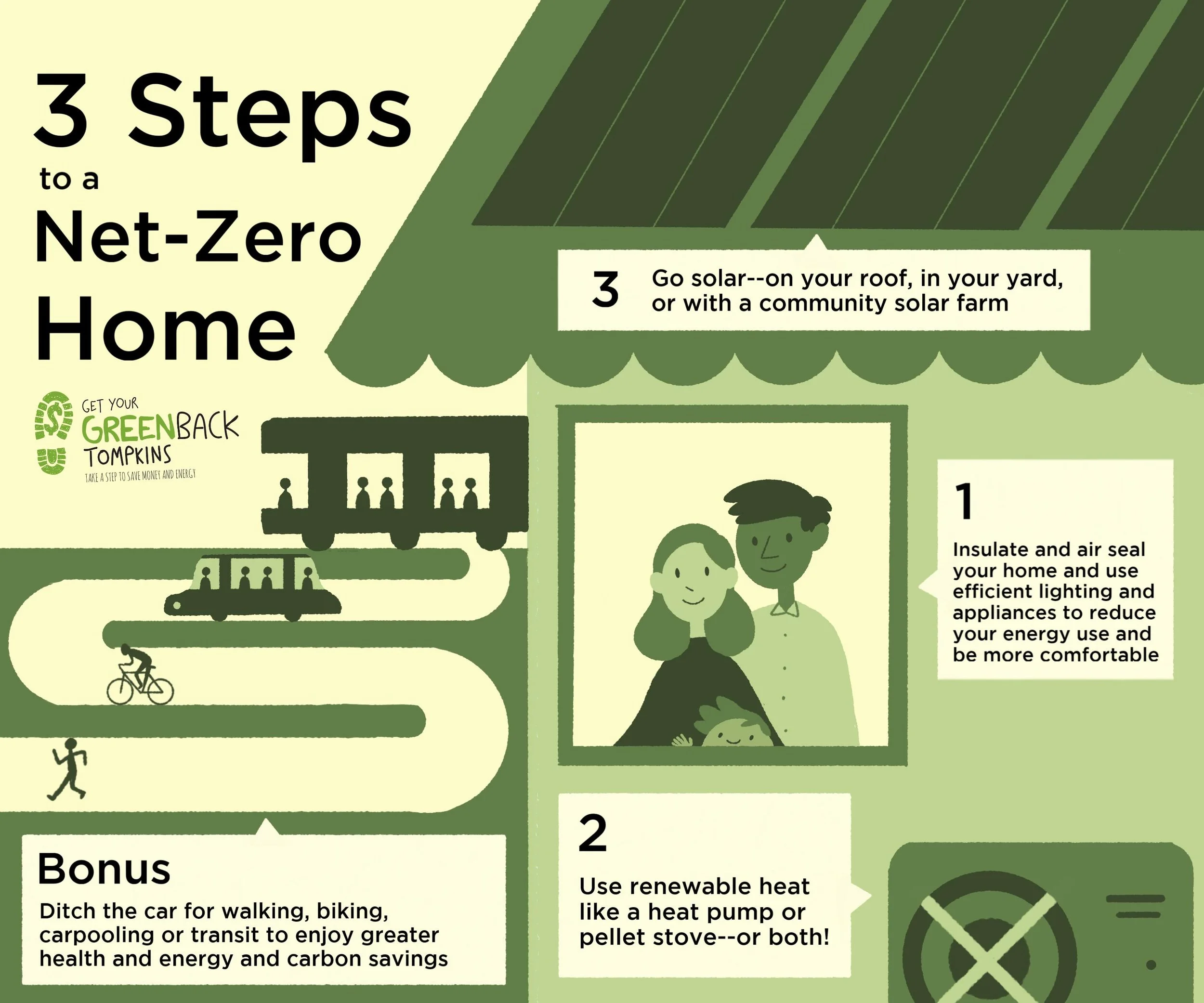 3 Steps to A Net-Zero Home