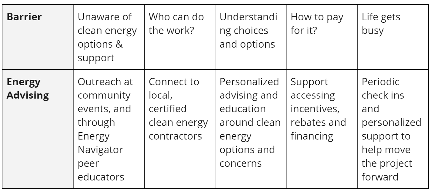 energy advising table.png