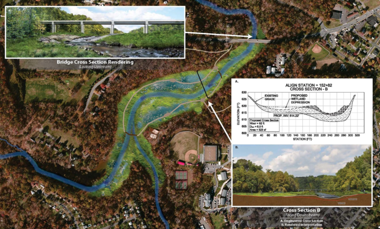   College Lake Dam Stabilization/Removal  Lynchburg, Virginia 