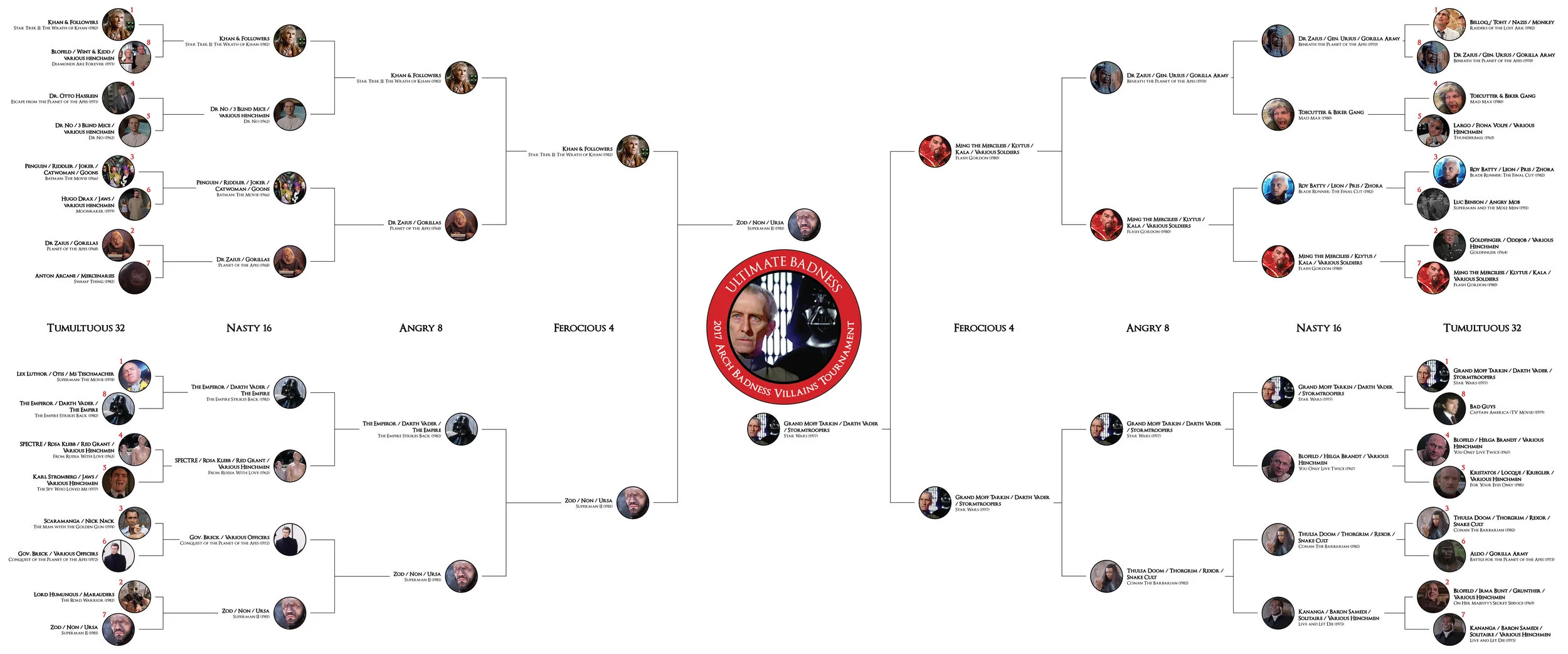 archBadnessBracket 1.jpg