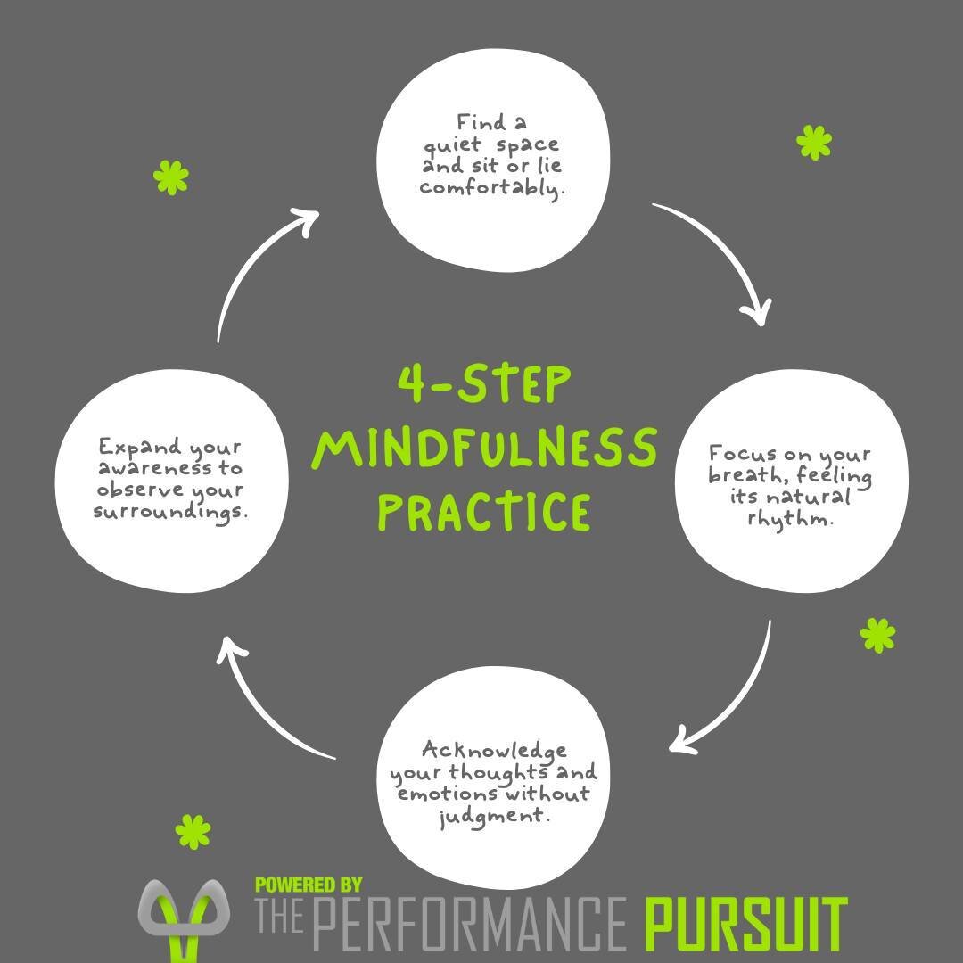 Practicing mindfulness involves being fully present in the moment, without judgment. It allows us to observe our thoughts and feelings without getting caught up in them. By focusing on our breath or a specific sensation, we can cultivate a sense of c