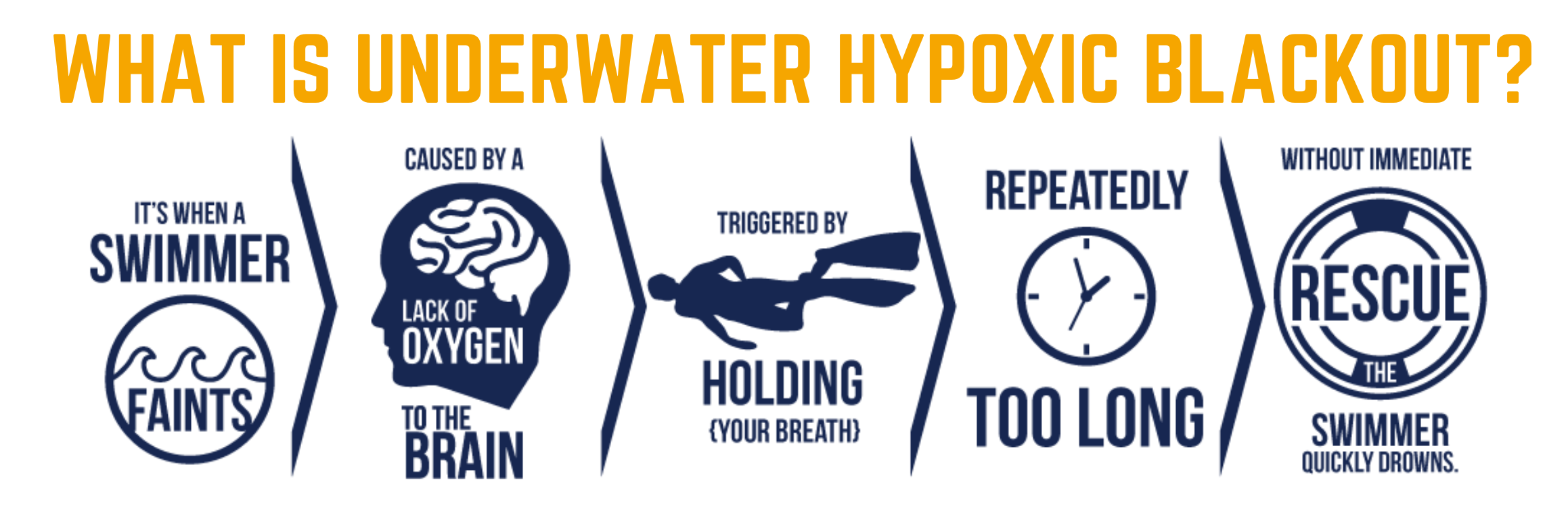 Underwater Hypoxic Blackout Prevention