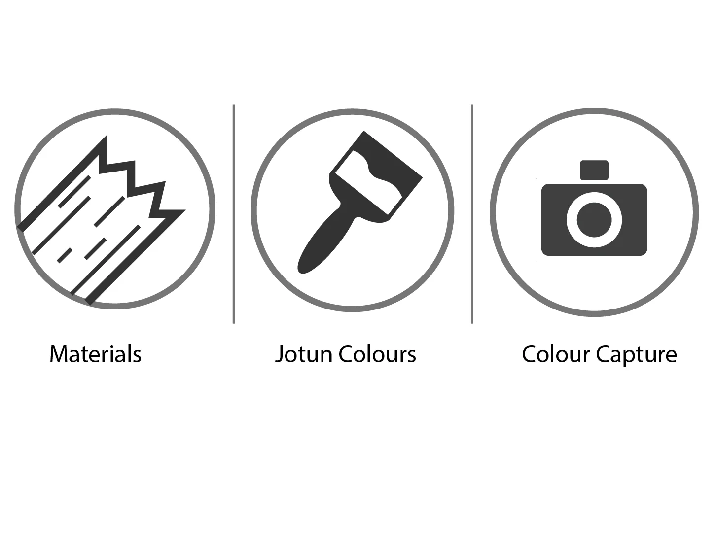 On the right side you have three choices you can navigate between by pressing the icons on the bottom right corner
