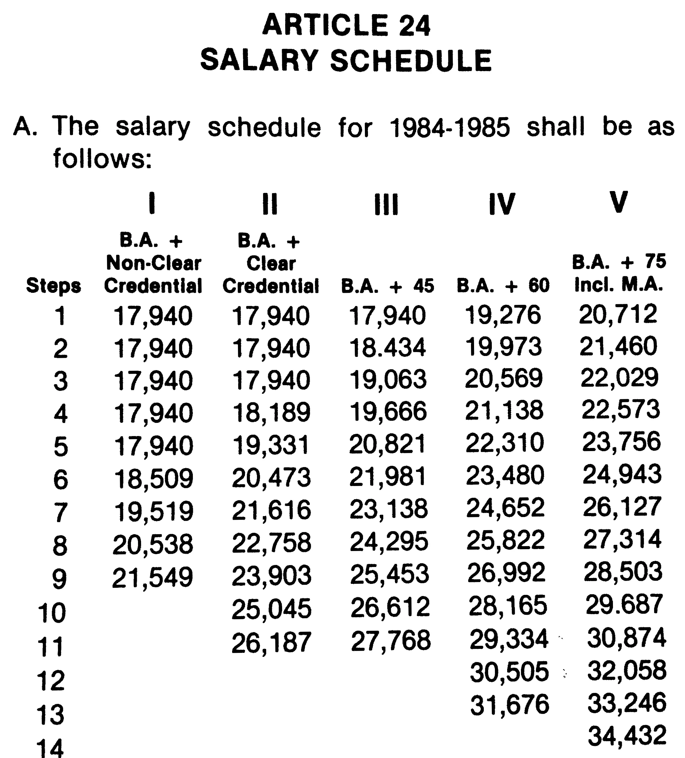Could you live off the 1984-85 Salary Schedule?