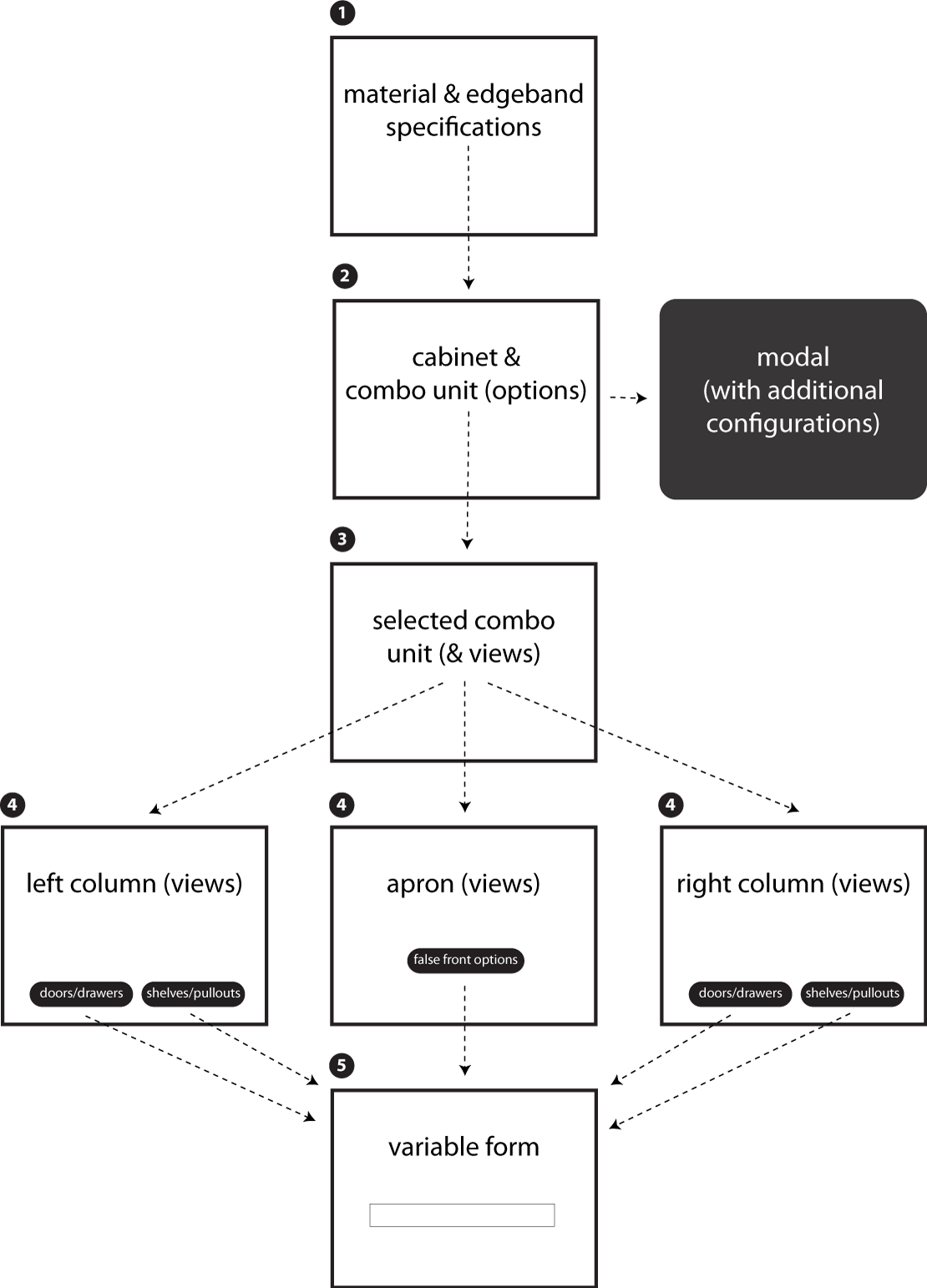 decore_cab_box_organization-diagram.png