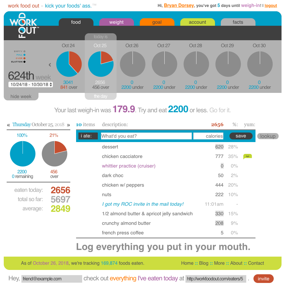 social food logbook