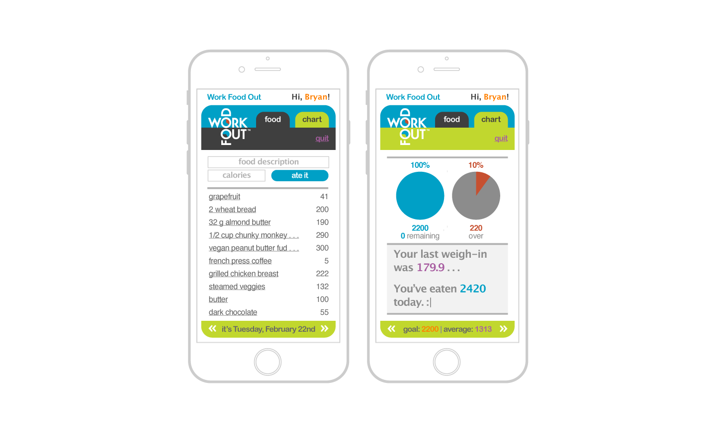 Free to sign-up, eaters receive a unique link they can use to access a mobile friendly, quick way of entering their food on the go. This was built before responsive was even a thing. :)