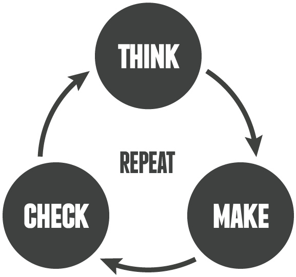 lean-ux-presentation-v2-think-make-check-repeat.png