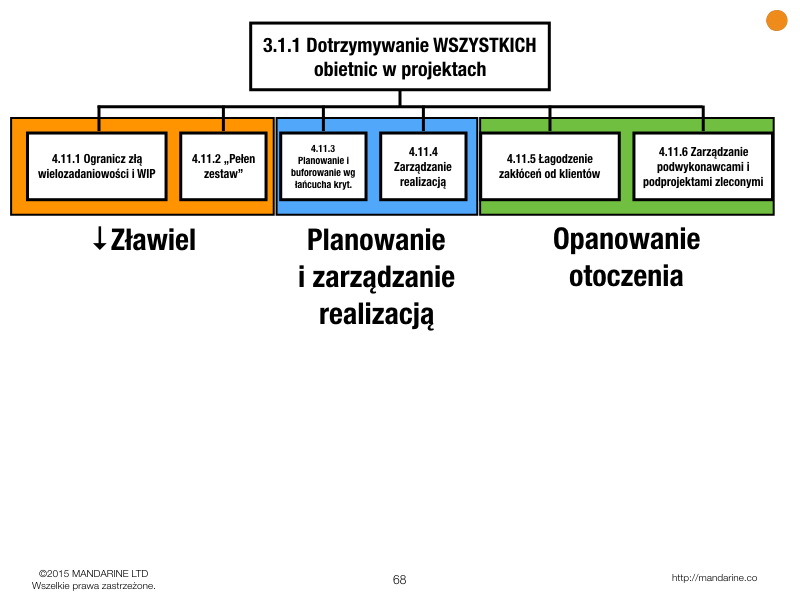 drzewo-strategii-i-taktyki-projekty.png