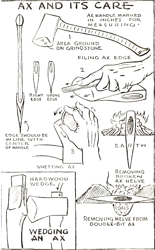 Illustration from Ellsworth Jaeger's Wildwood's Wisdom. I haven't tried it, but I'm very skeptical of the idea of burning out axe handles like this.