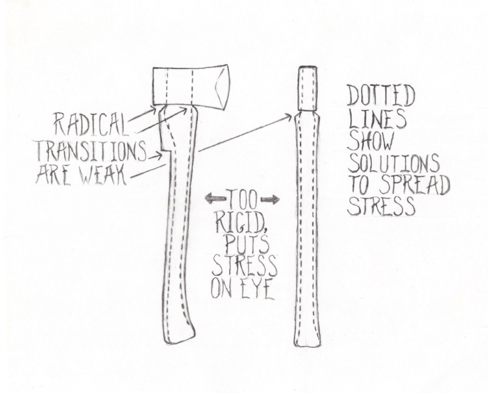 thick handles v.s. solutions final.jpg