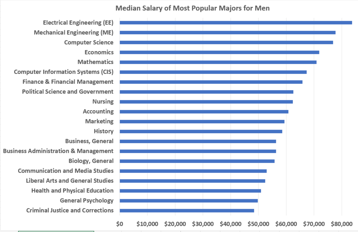 The No. 1 jobs with an organizational leadership degree Mistake You're Making and 5 Ways To Fix It