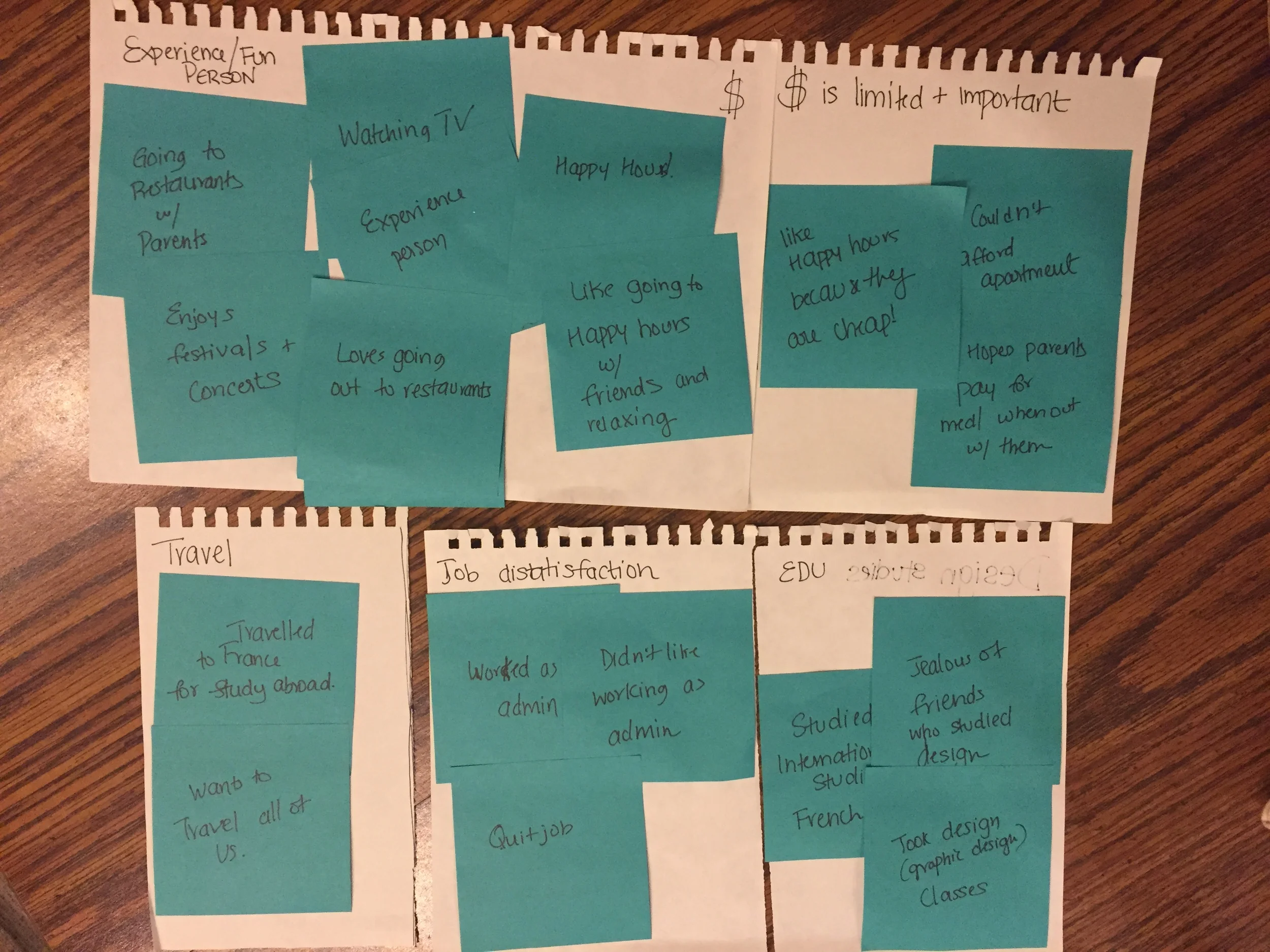 00.02.02_Affinty Diagram.JPG