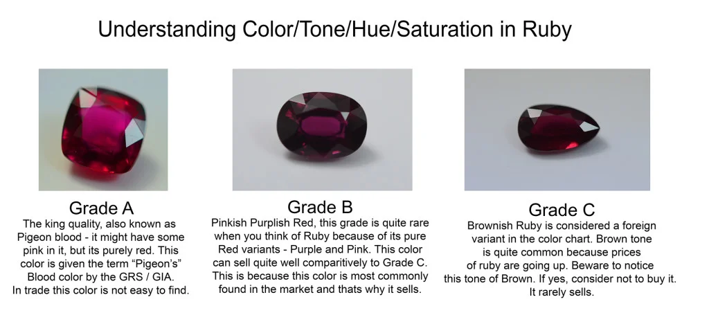 Image courtesy of Navneet Gems & Minerals: www.navneetgems.com/wholesale-unheated-natural-ruby/