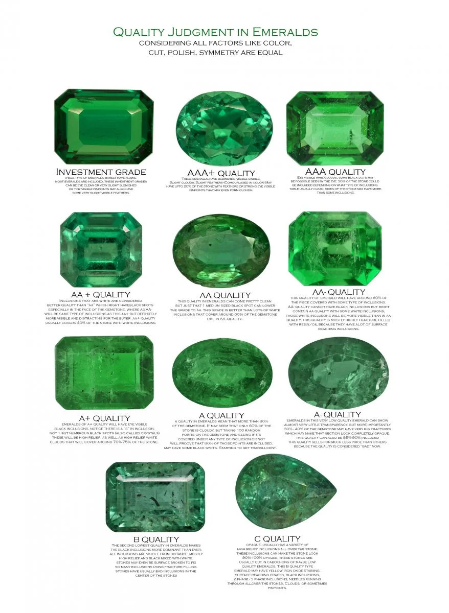 Courtesy of Navneet Gems & Minerals: https://navneetgems.com/wp-content/uploads/2015/05/Quality-of-Emerald-explained-via-pics_0.jpg https://www.navneetgems.com/
