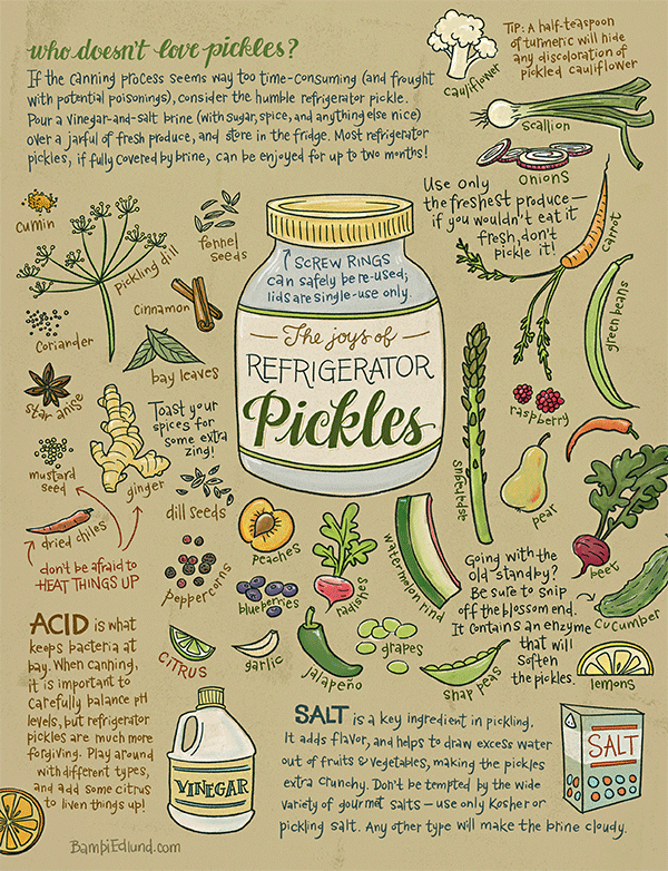 EdibleInk-Pickles.png