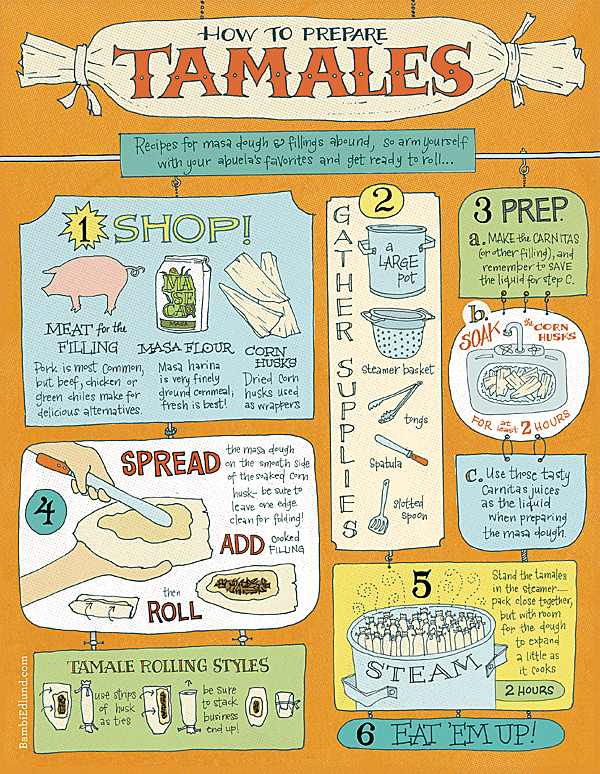 EdibleInk-Tamales.png