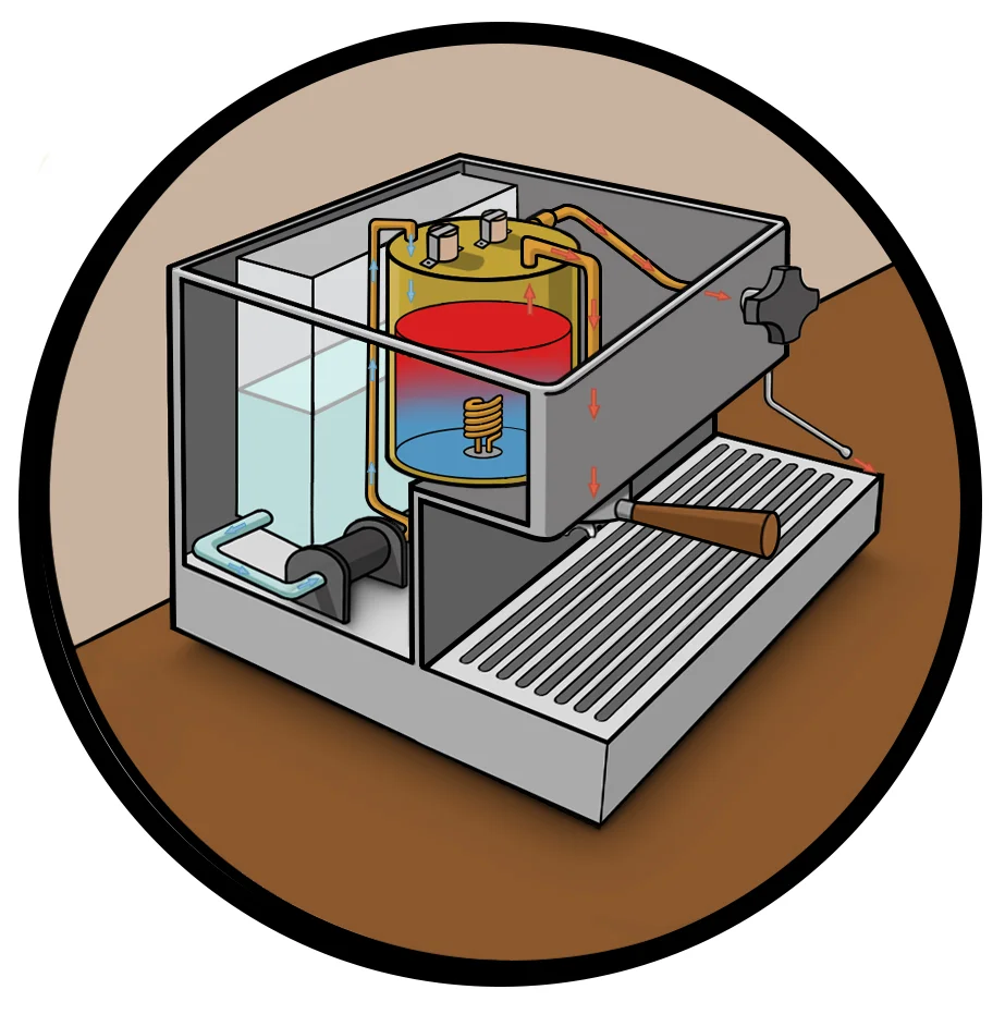 Kanen Coffee: Espresso Machines