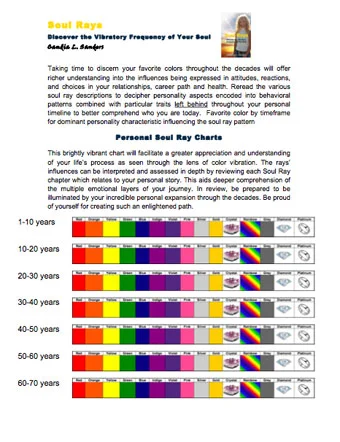 Soul Rays FREE download: Personal Soul Ray Chart