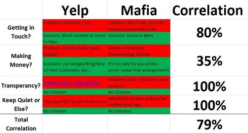Yelp+Mafia+Correlation.jpg
