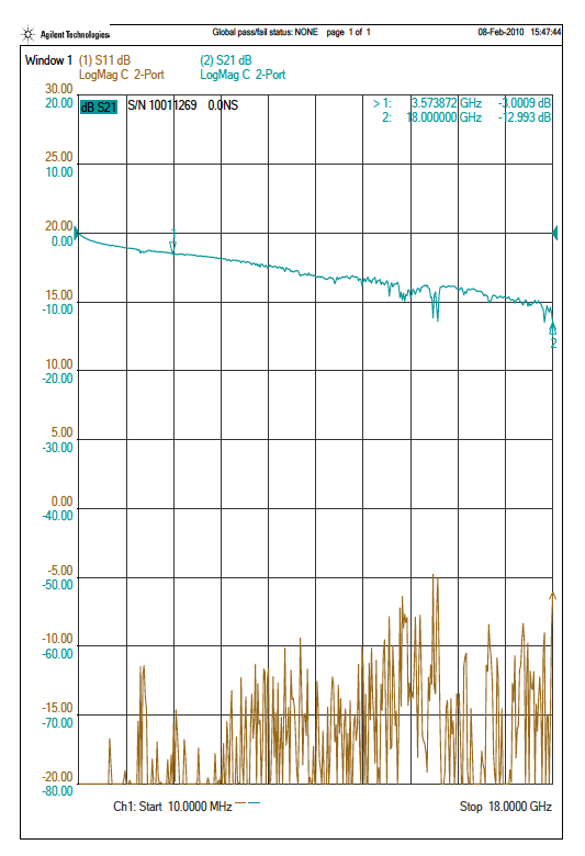 cpdl-100A-S21-SIRL-report.png