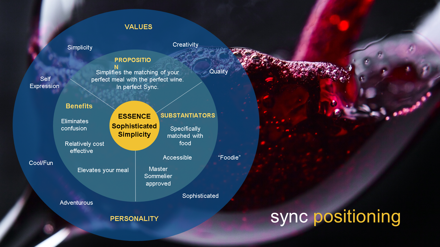 Sync: Positioning