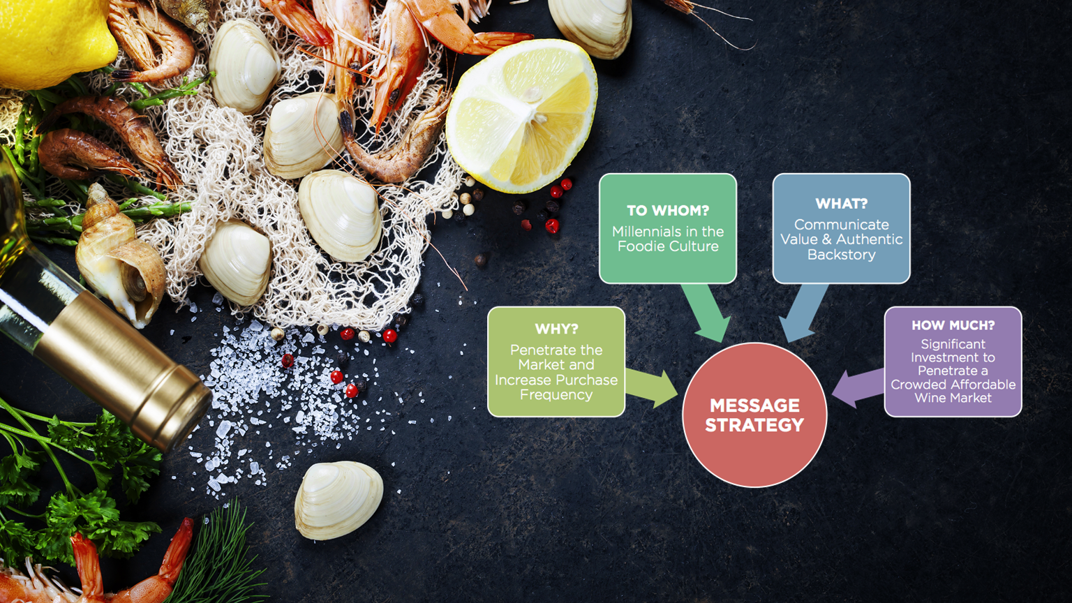 Sync Communications: Message Strategy