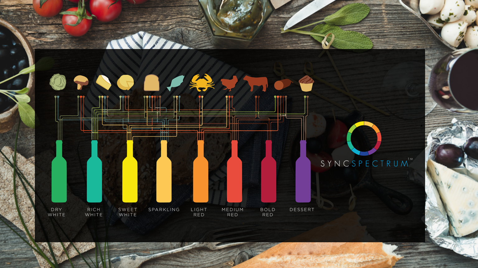 Sync Communications: Creative Strategy (The Sync Spectrum)