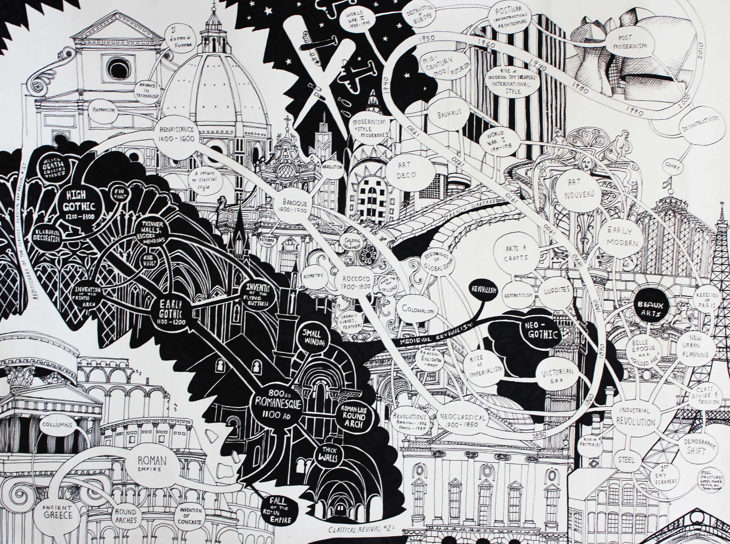 History of Architecture Infographic