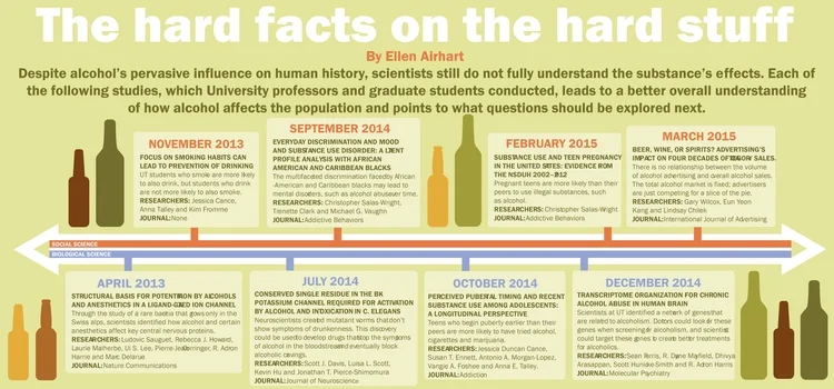 The Hard Facts on the Hard Stuff