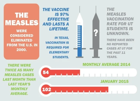 Measles Infographic