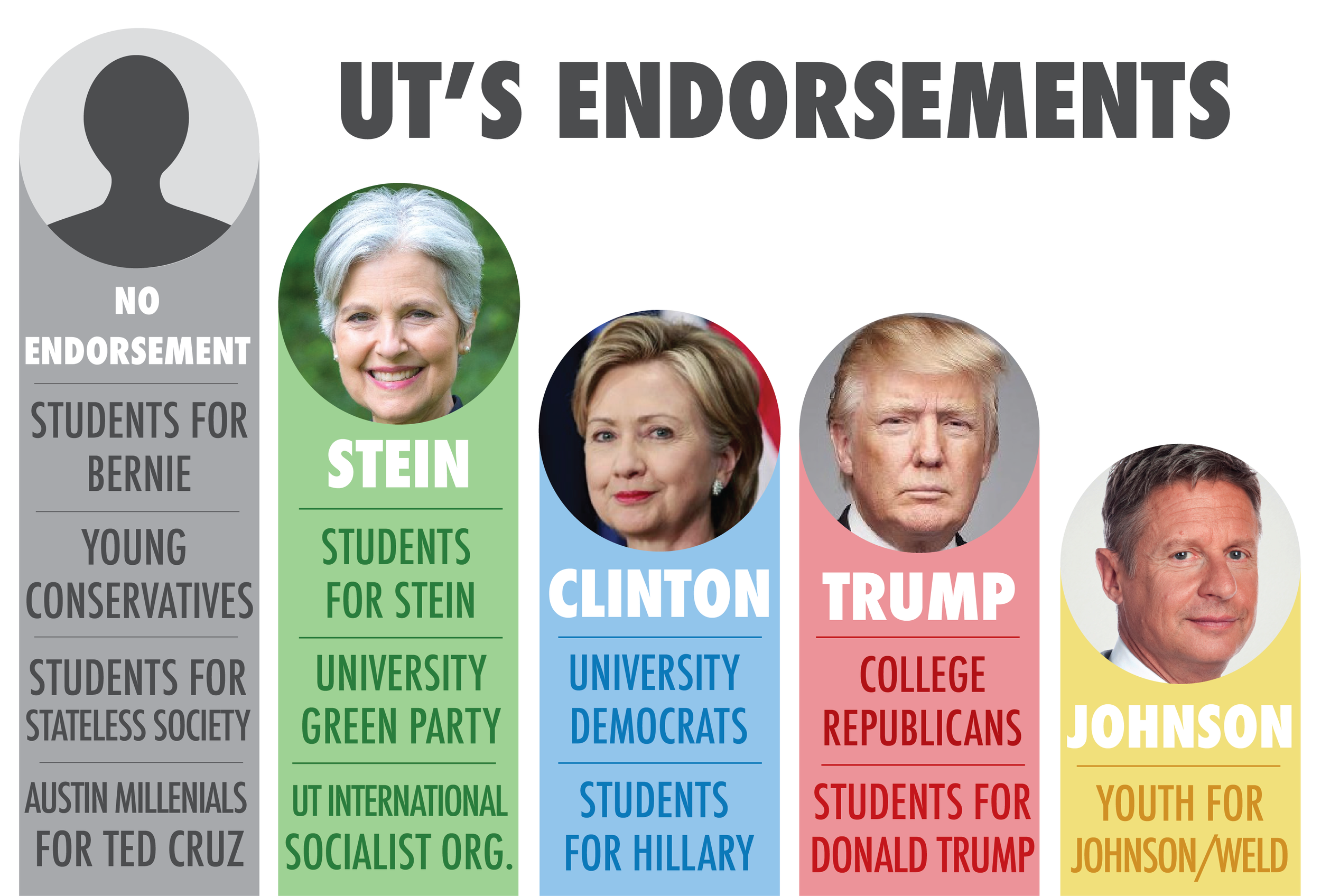 UT's Endorsements