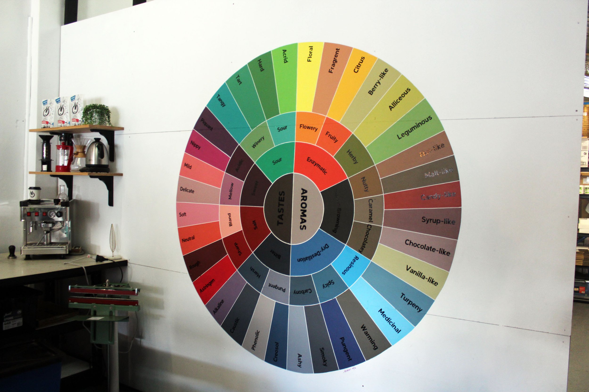Marrickville Lab Coffee Flavour Colour Wheel