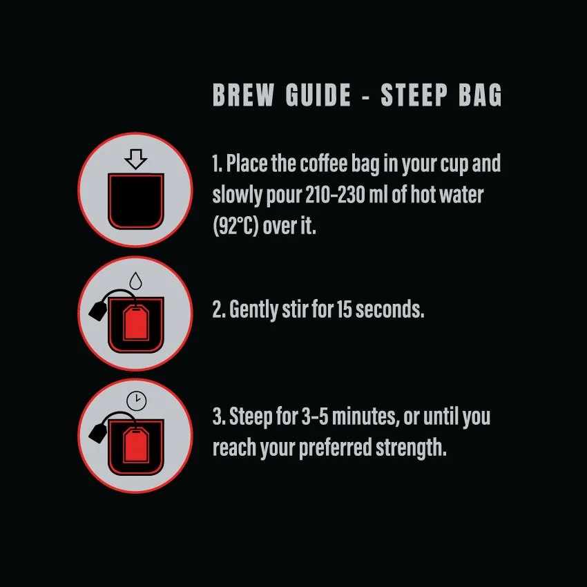 Step-by-step guide to brewing La Bomba Unplugged coffee steeping bags, placing the bag in a mug and steeping in hot water