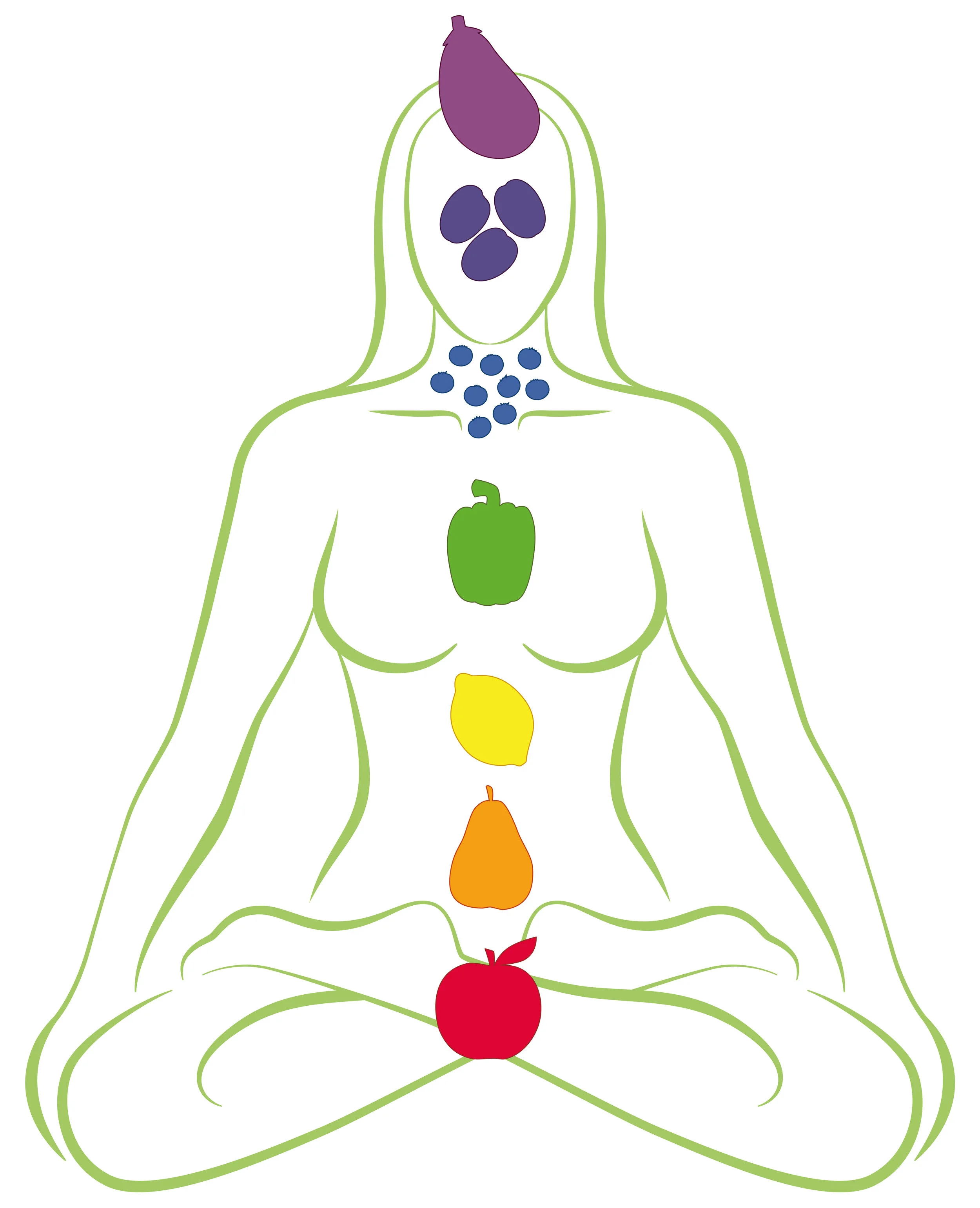 ChakrasWomanFruitsVegetables1.jpg