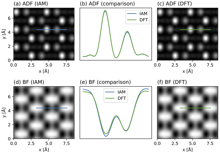 Transmission electron microscopy from first principles — Mostly Physics