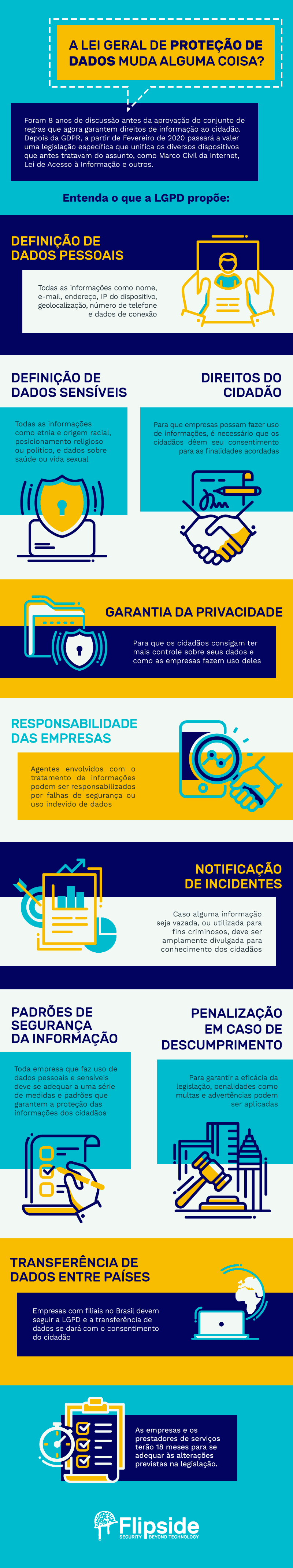 [INFOGRÁFICO] Conheça os princípios da Lei Geral de Proteção de Dados ...