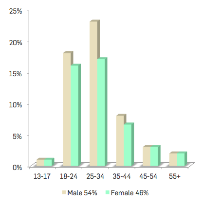 Screen Shot 2015-09-02 at 11.27.01 AM.png