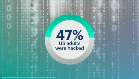 FB 47% got hacked.png