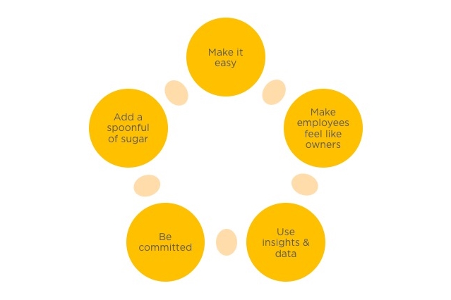 principles-of-customer-experience-inspeier