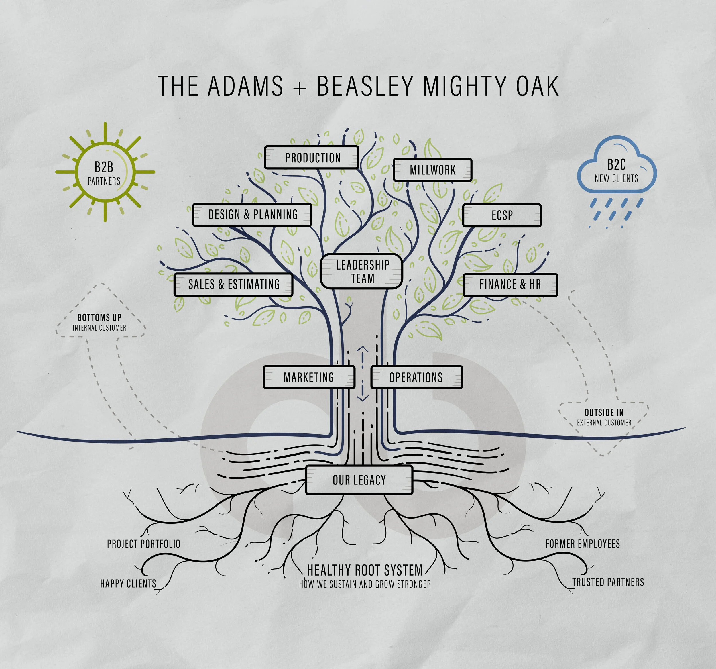 Our Mighty Oak