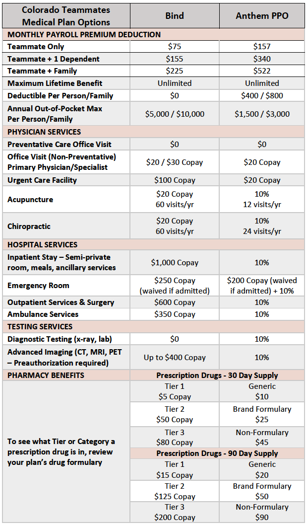 2019 CO Medical Plan Options.png