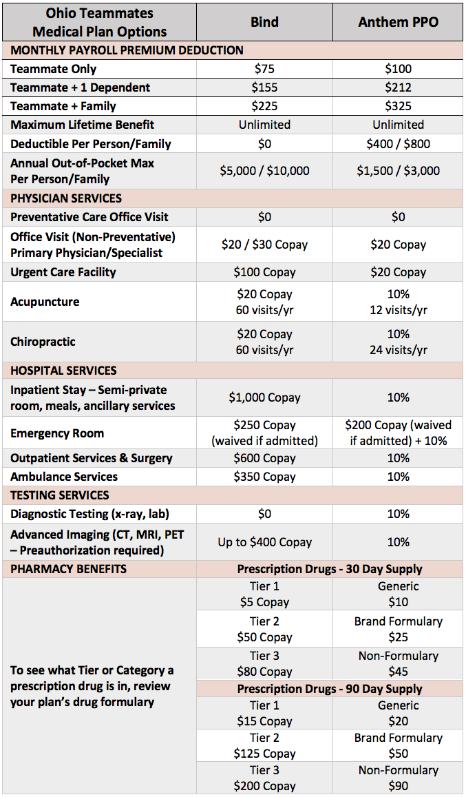 2019 OH Plan Grid.png