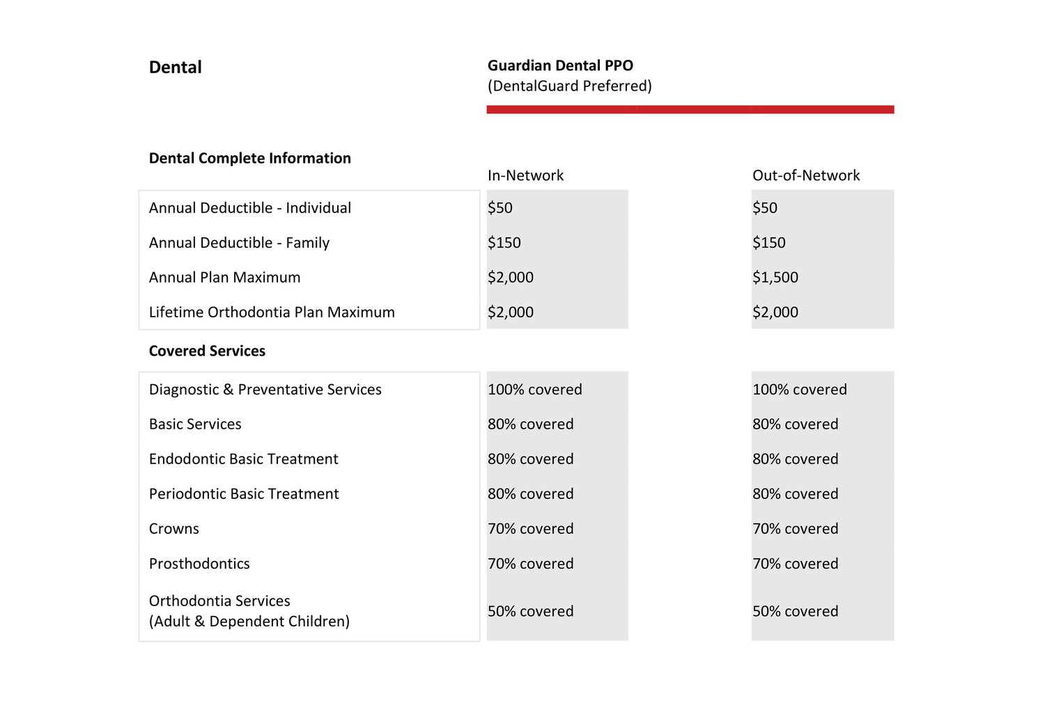 2020 Dental Insurance — Specialized Benefits Hub