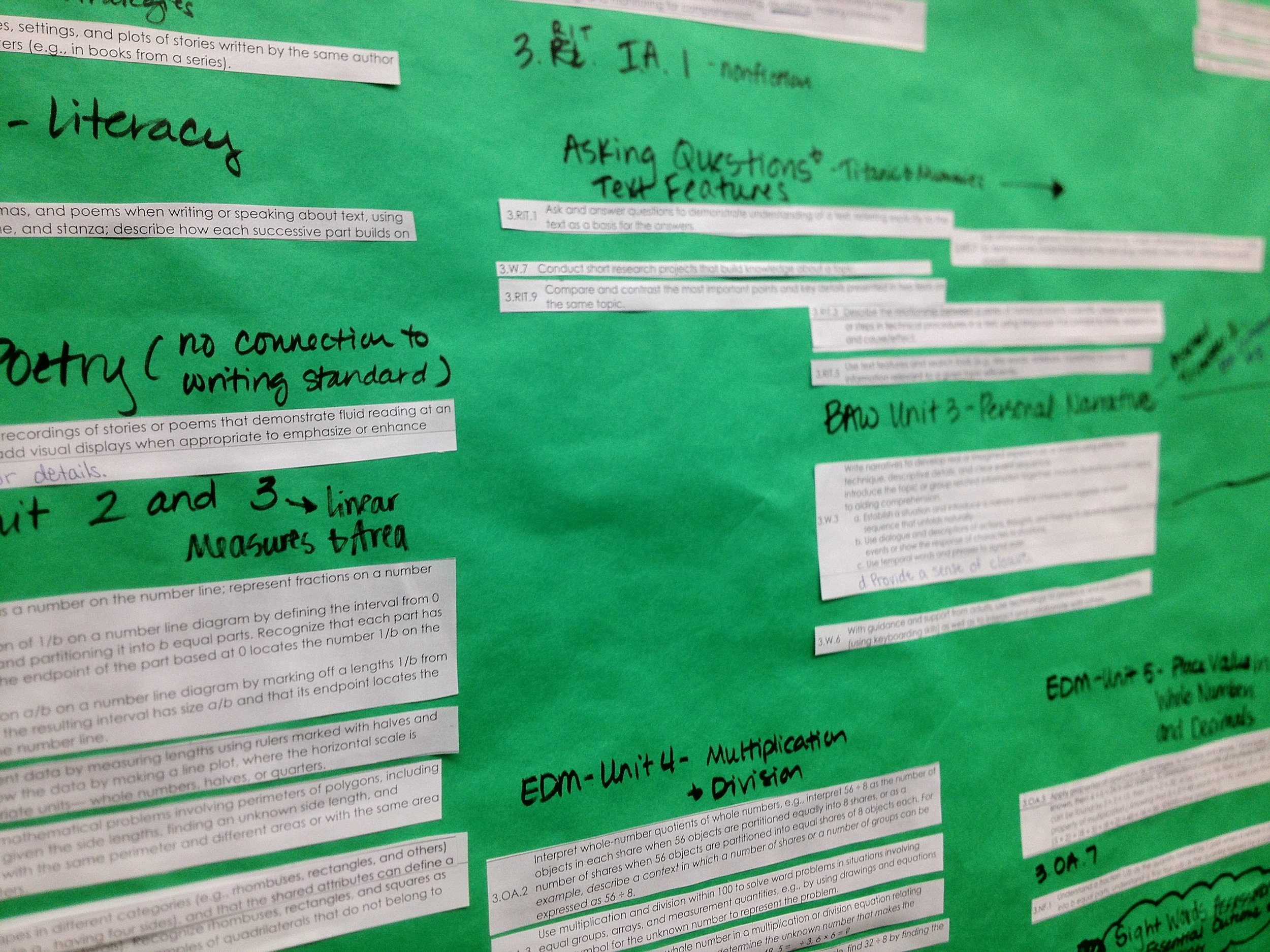 Curriculum Mapping is the genesis of an Artful Learning Unit of Study.