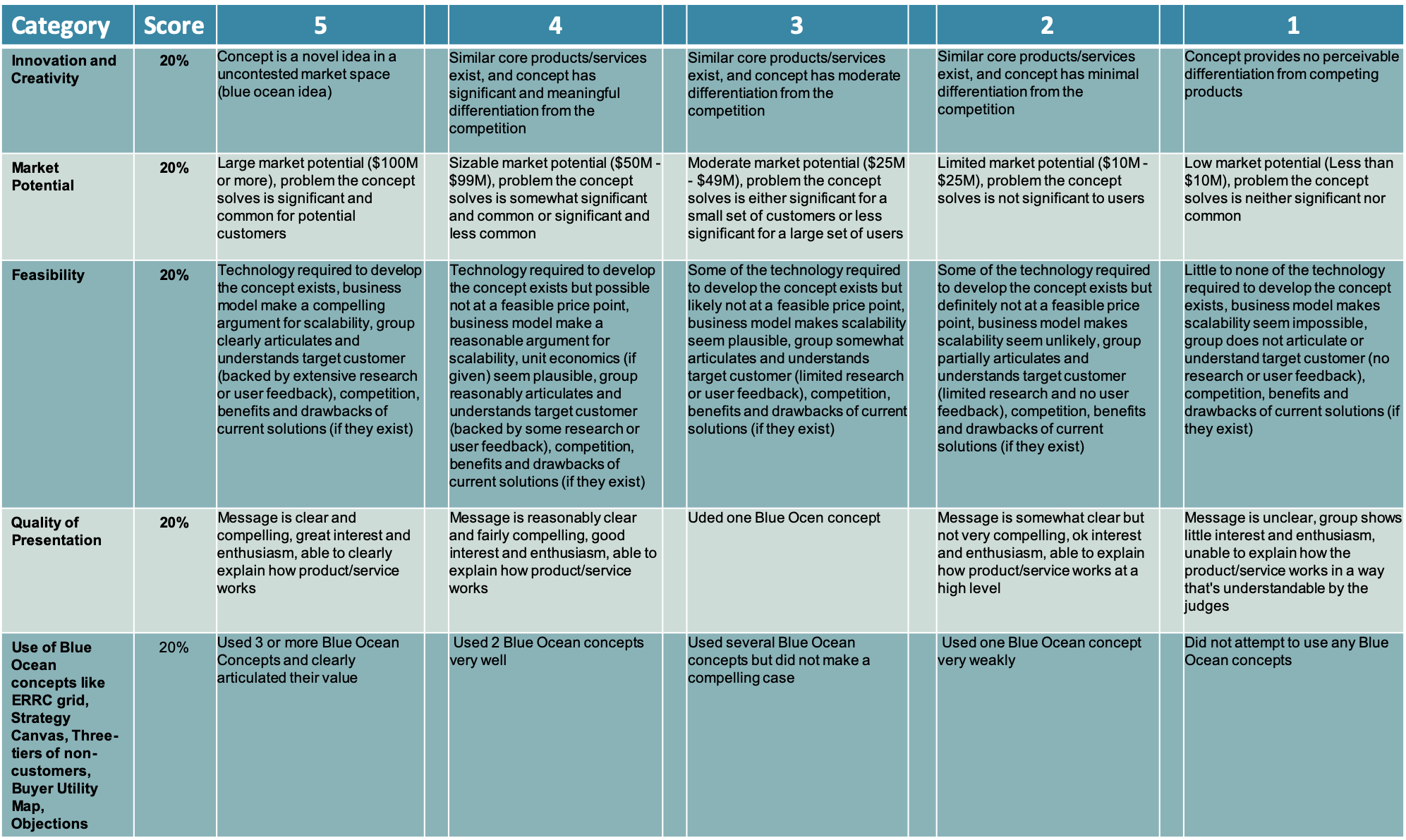 Rubric 2019-2020.png