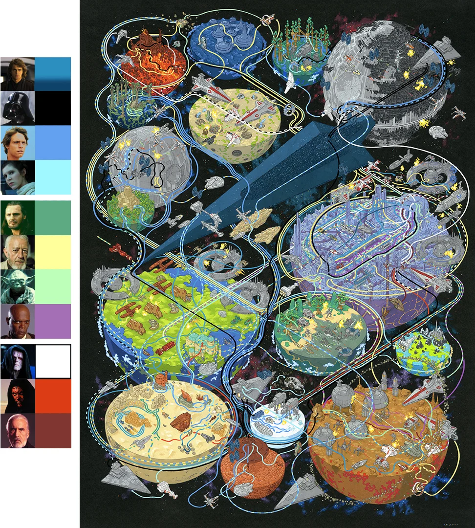 Key showing the Skywalker family, the Jedi, and Sith featured in the map.