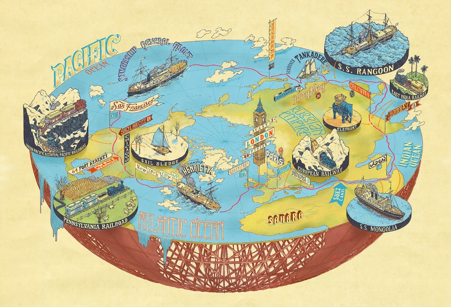 Phileas Fogg's Journey and Modes of Travel in Jules Verne's "Around the World in Eighty Days"