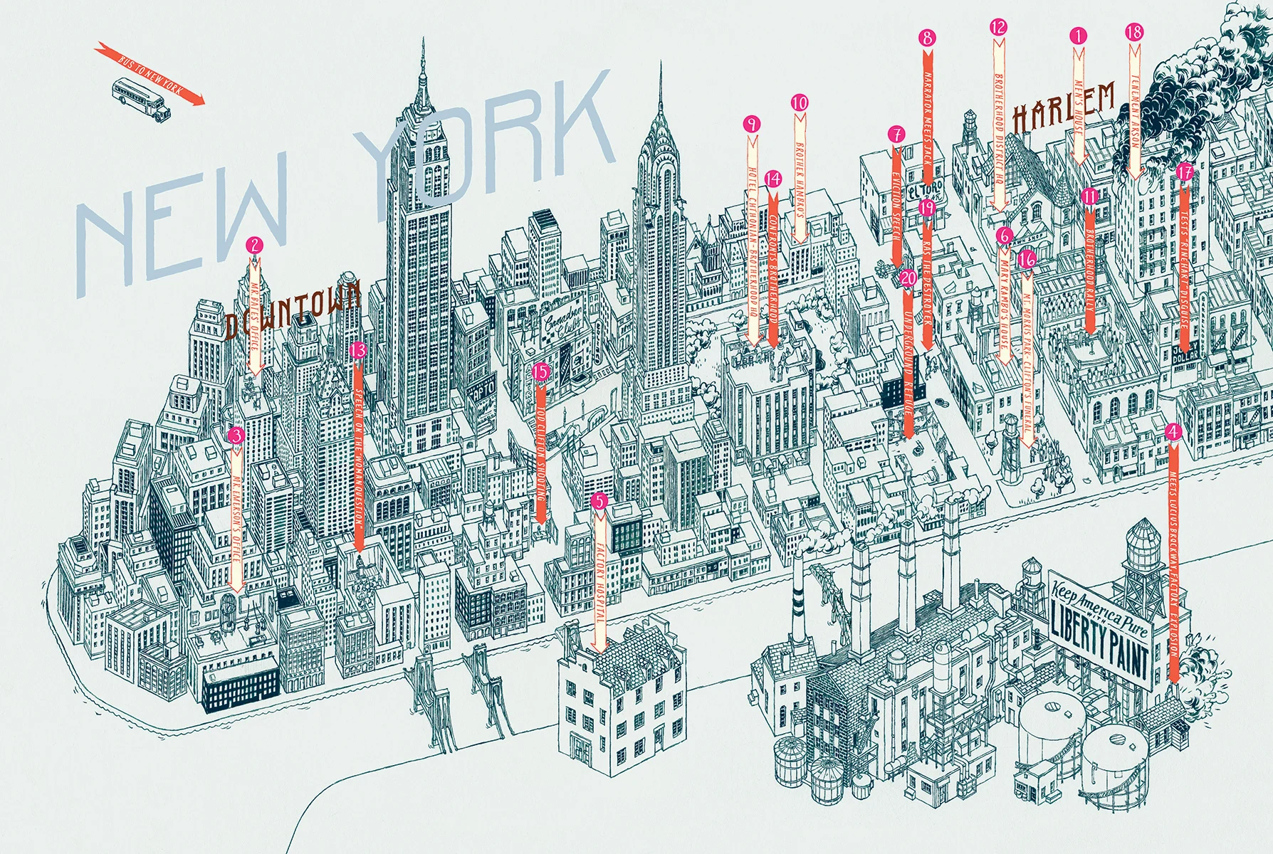 Ralph Ellison's "Invisible Man"