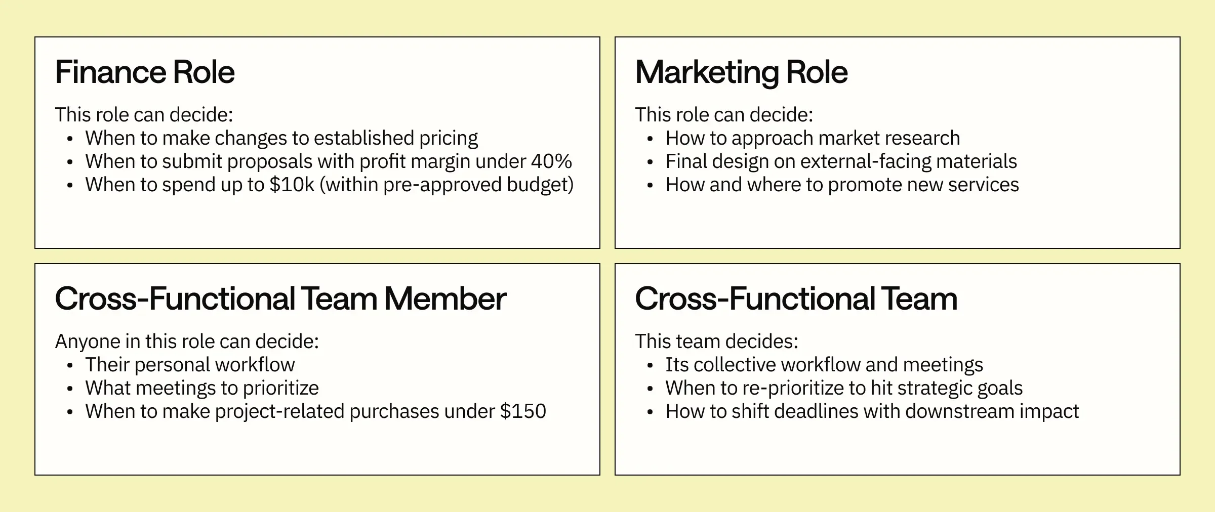 examples include finance role, marketing role, cross-functional team member, cross-functional team and the decision rights each hold